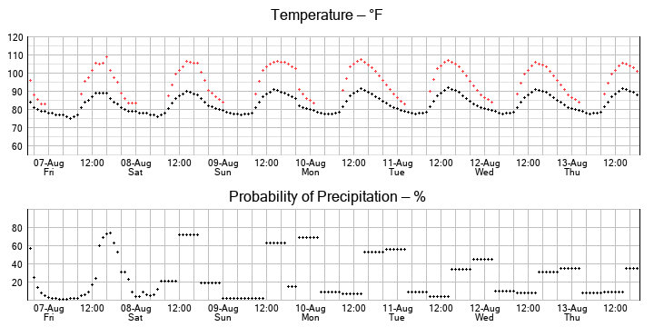 No graph yet...